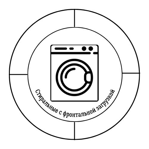 Стиральные машины с фронтальной загрузкой